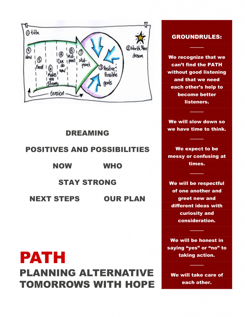 A poster titled: PATH – Planning Alternative Tomorrows with Hope. The poster includes a graphic drawing of a PATH process, outlining the following steps of planning: Dreaming, Positives and Possibilities, Now, Who, Stay Strong, Next Steps and Our Plan.